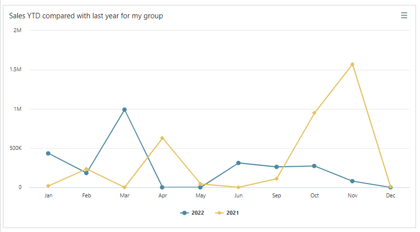 Sales YTD mini.png