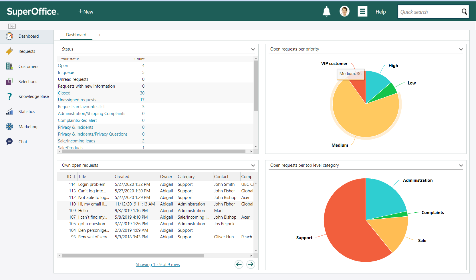 initial dashboard service.png